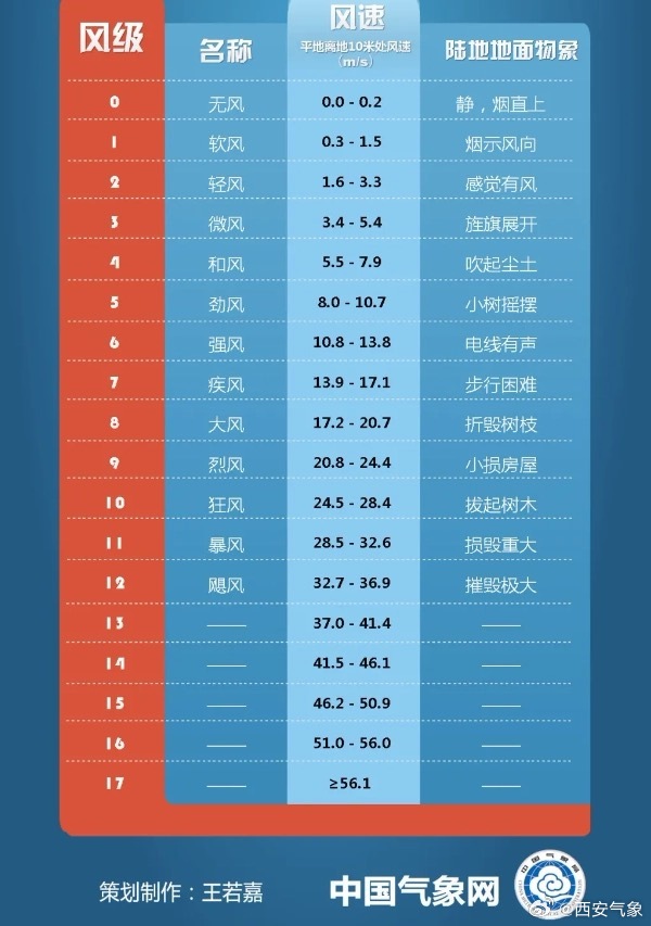 风速直播 🐽？-😆💘实时飓风风力观察💘