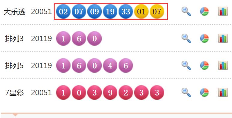 2024年今晚开奖结果查询，揭秘数字背后的幸运时刻✅✅✅看今天开奖结果